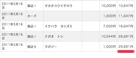 http://ustimes.jp/wp-content/uploads/110317bk3.jpg