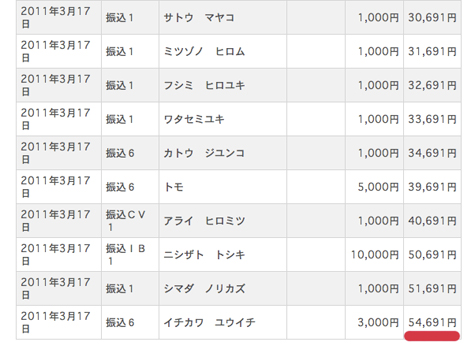http://ustimes.jp/wp-content/uploads/110317bk5.jpg