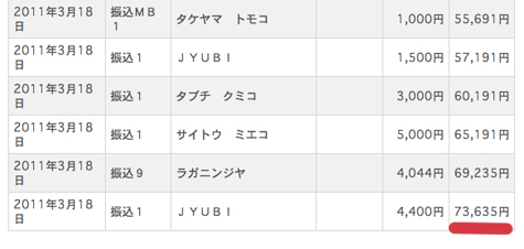 http://ustimes.jp/wp-content/uploads/110318us4.jpg
